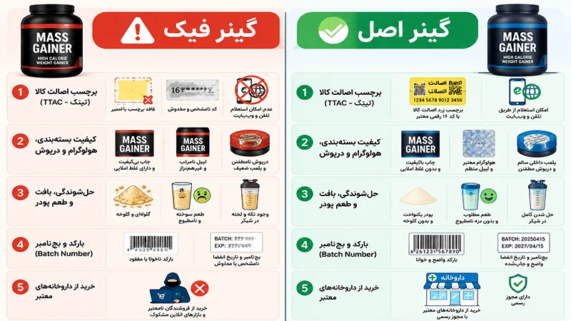 نحوه تشخیص گینر اصل از فیک