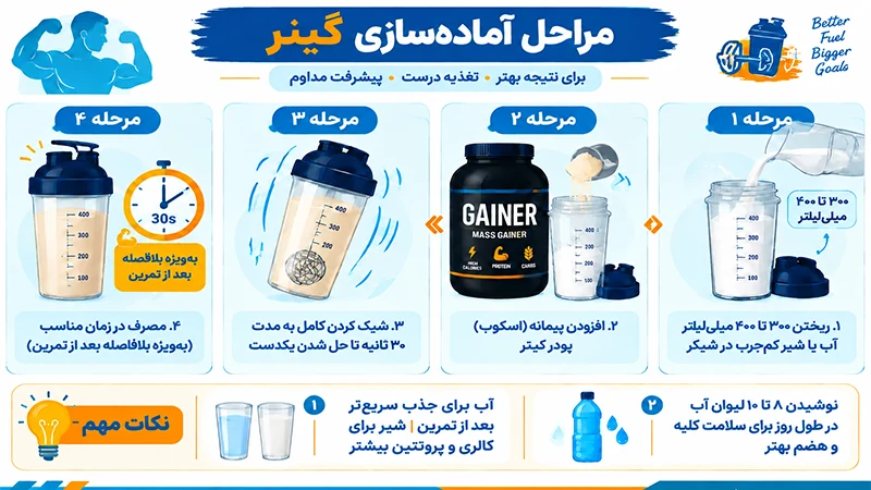 روش مصرف صحیح گینر