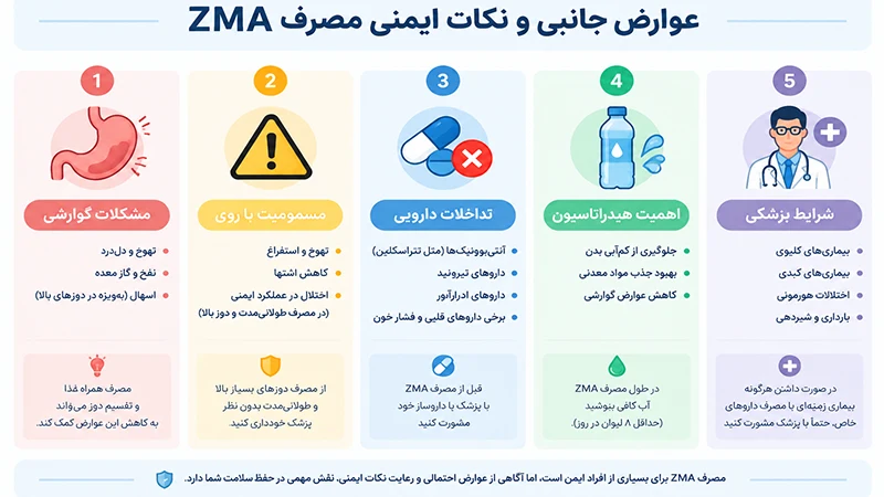 عوارض جانبی احتمالی ZMA