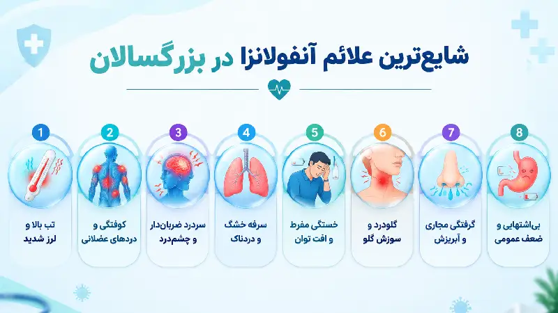 شایع&zwnj;ترین علائم آنفولانزا در بزرگسالان